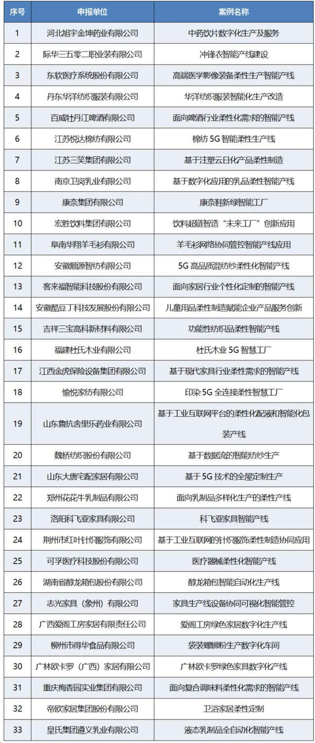 应用场景典型案例名单公布 愉悦家纺榜上有名尊龙凯时·中国网站2024年“数字三品