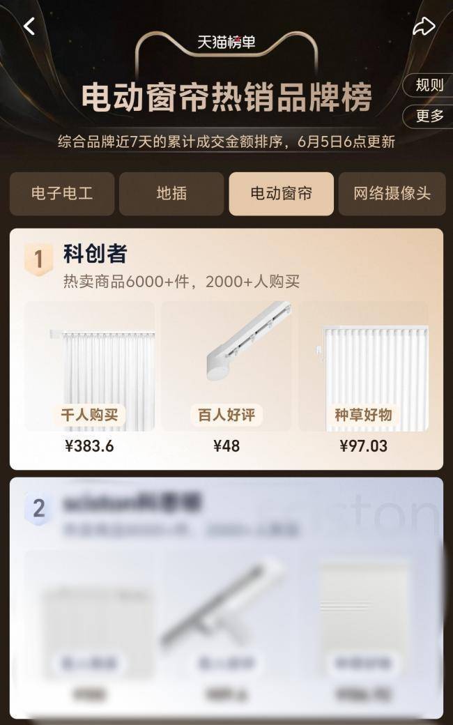 科创者（KCZ）智能窗帘稳居第一尊龙凯时网站电动窗帘品牌推荐：(图2)